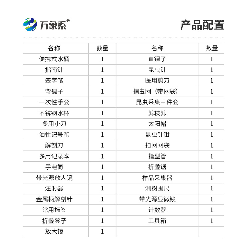 病蟲害監(jiān)測工具箱：揭秘其內部配置與功能